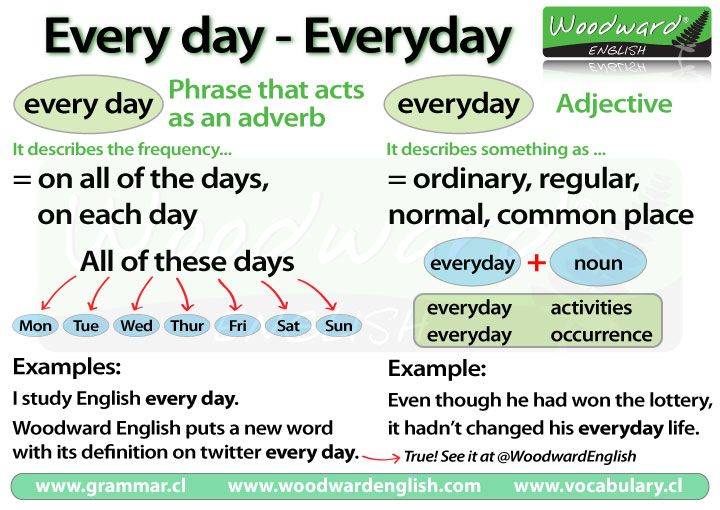 EVERY DAY / EVERYDAY - YOUR ESL TEACHER